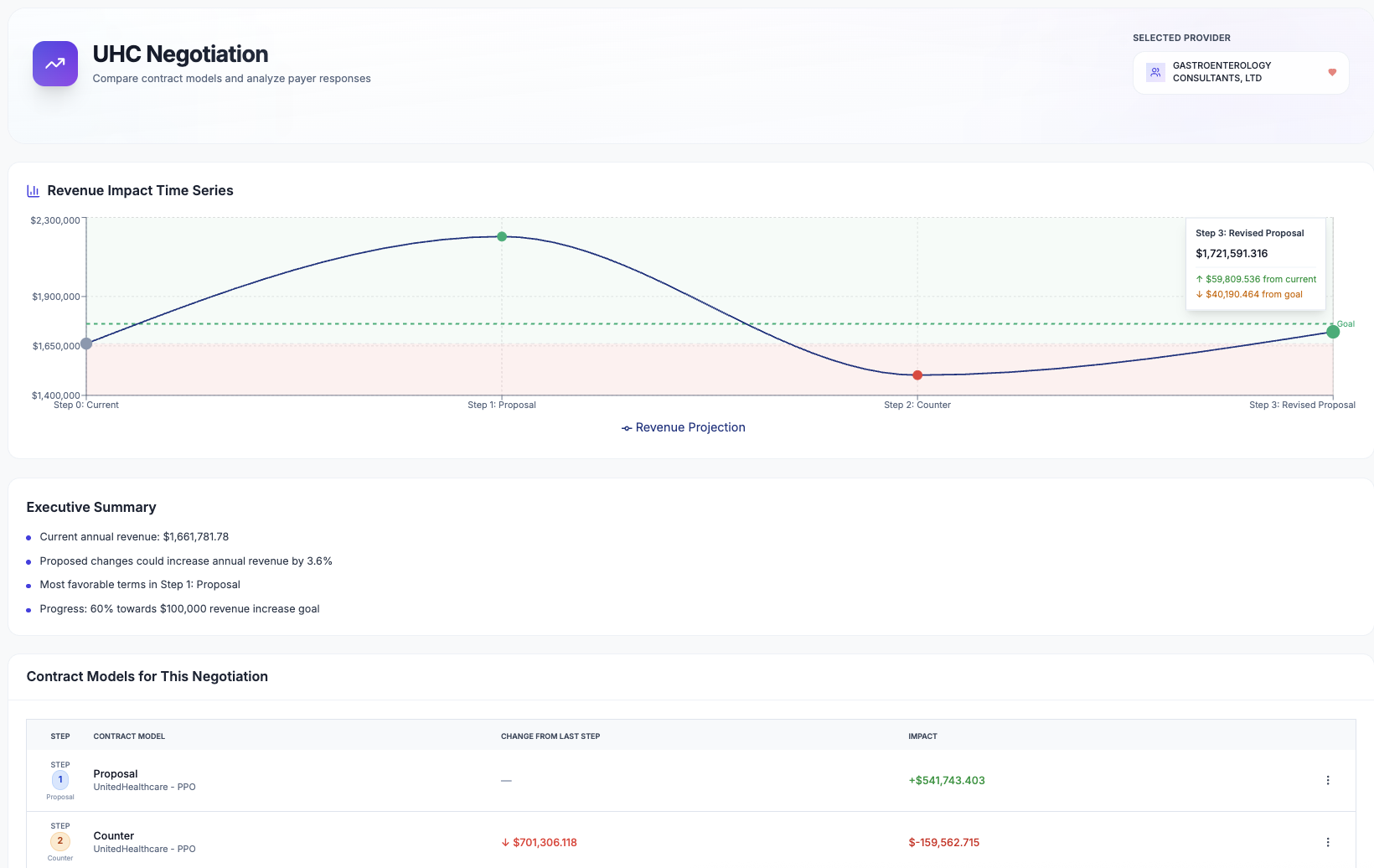 Negotiations Tracking Interface