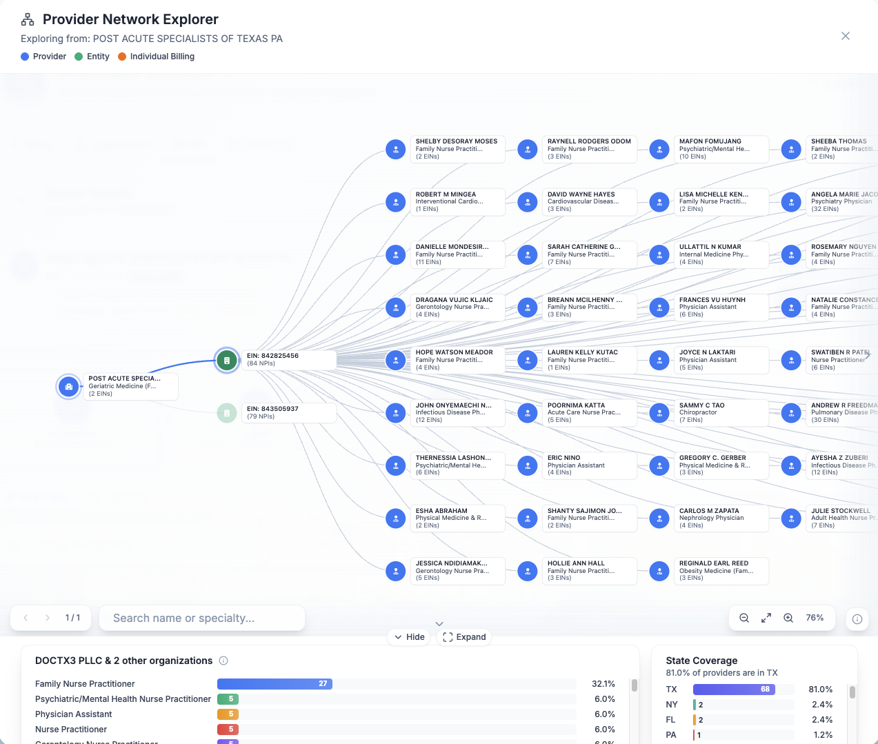 Healthcare Provider Network Explorer
